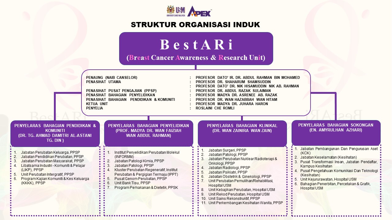 Slide1 1 struktur organisasi