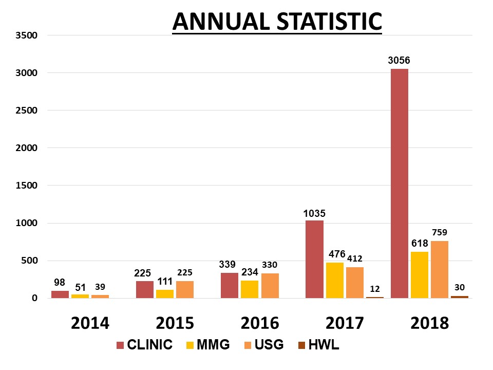 Slide2Statistik 2018