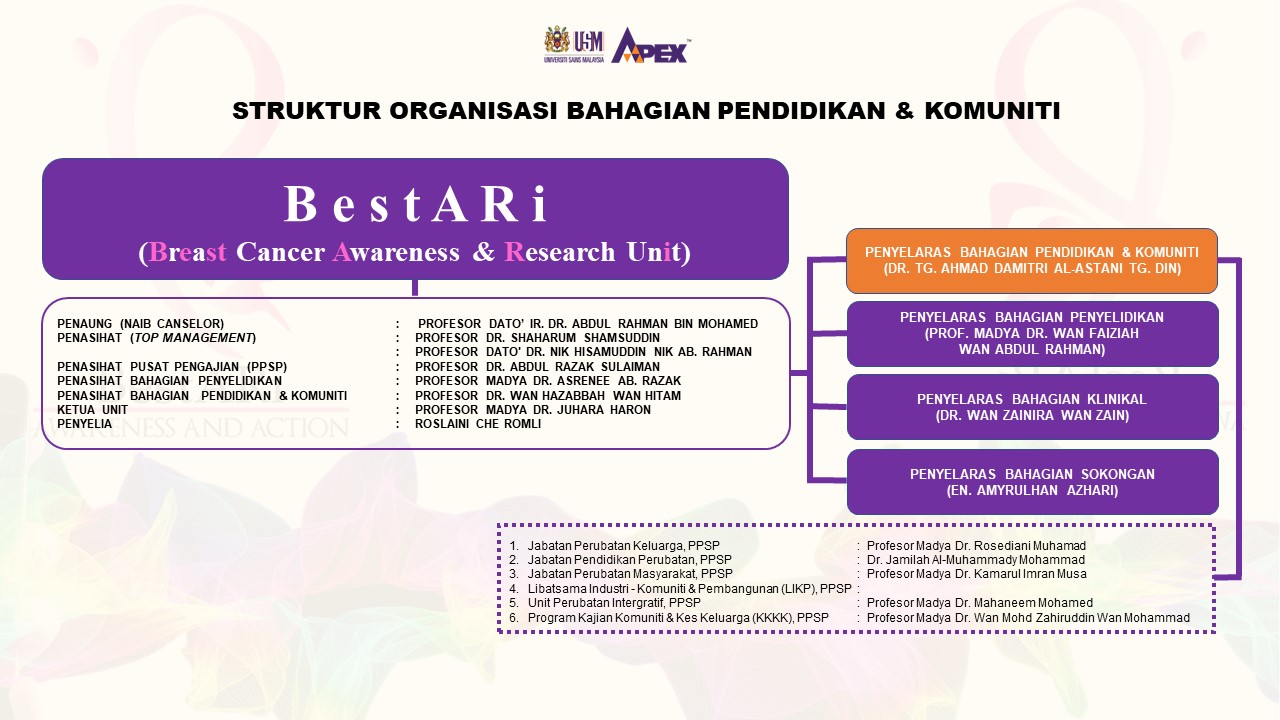 Slide2 struktur organisasi