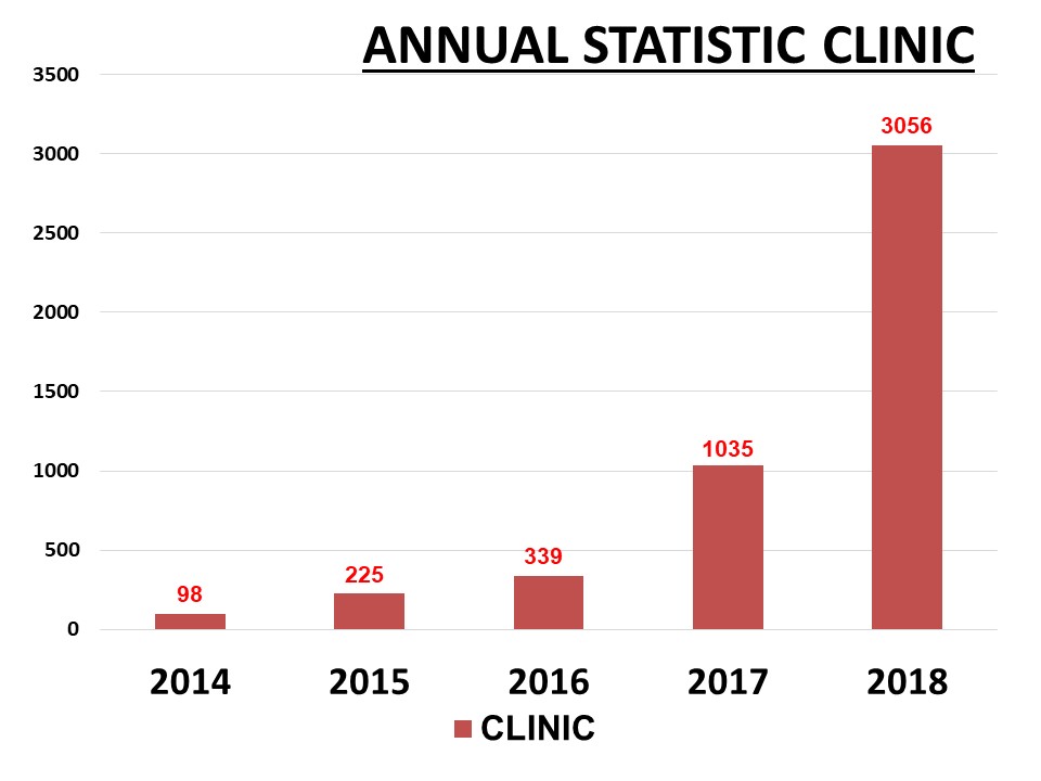 Slide3Statistik 2018