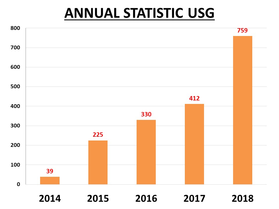 Slide4Statistik 2018