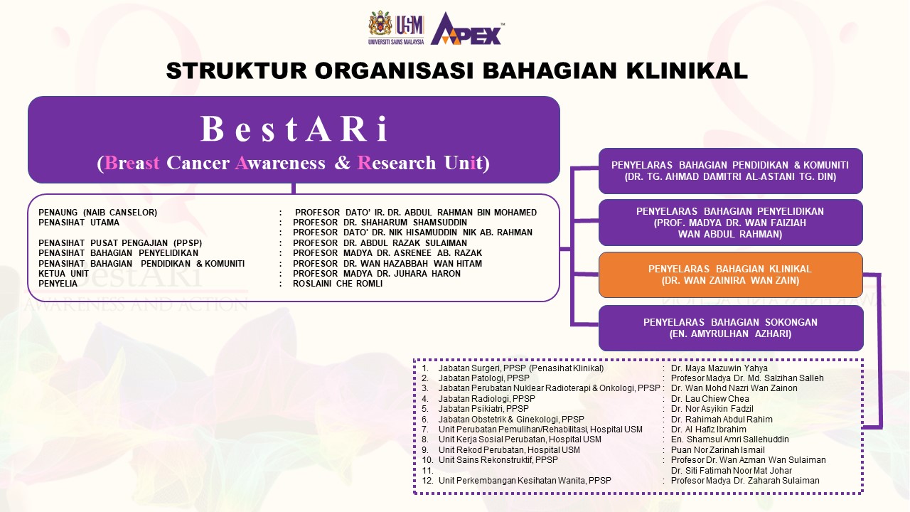 Slide4 struktur organisasi