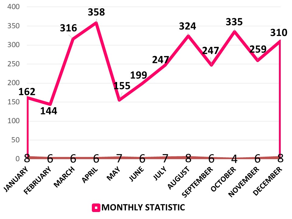 Slide7Statistik 2018