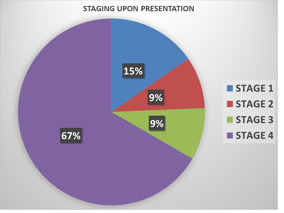 Slide9Statistik 2018