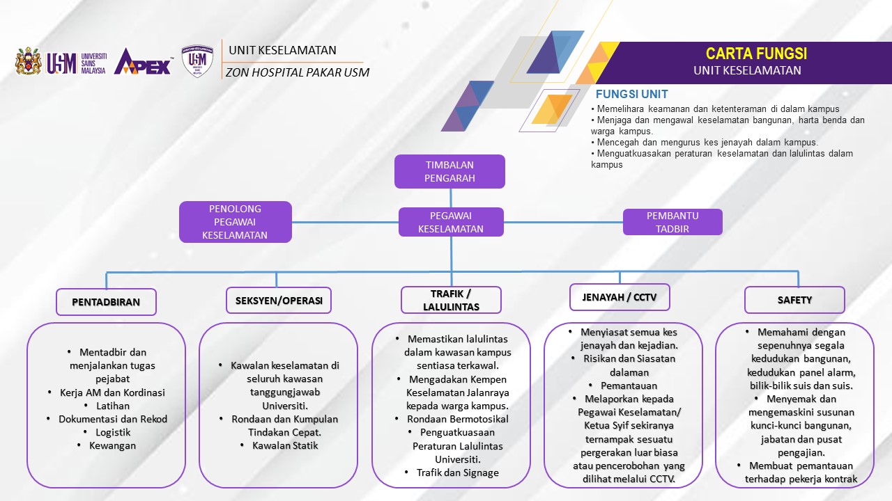 CARTA FUNGSI JKES HPUSM 2025