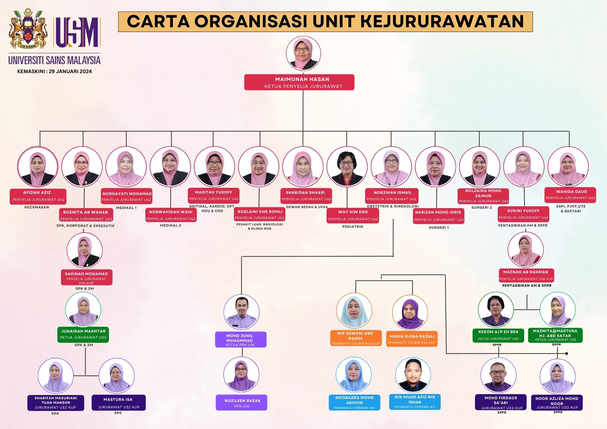 CARTA ORGANISASI 2024 3